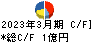 武蔵野興業 キャッシュフロー計算書 2023年3月期