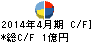 ラクーン キャッシュフロー計算書 2014年4月期 ラクーン キャッシュフロー計算書 2014年4月期
