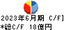 日本リーテック キャッシュフロー計算書 2023年6月期