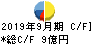 扶桑電通 キャッシュフロー計算書 2019年9月期