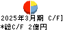 UNIVA・Oakホールディングス キャッシュフロー計算書 2025年3月期 UNIVA・Oakホールディングス キャッシュフロー計算書 2025年3月期