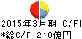 鳥取銀行 キャッシュフロー計算書 2015年3月期 鳥取銀行 キャッシュフロー計算書 2015年3月期