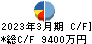 創健社 キャッシュフロー計算書 2023年3月期