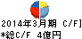 セコニックホールディングス キャッシュフロー計算書 2014年3月期 セコニックホールディングス キャッシュフロー計算書 2014年3月期