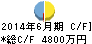 比較.com キャッシュフロー計算書 2014年6月期 比較.com キャッシュフロー計算書 2014年6月期