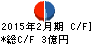 パスポート キャッシュフロー計算書 2015年2月期 パスポート キャッシュフロー計算書 2015年2月期