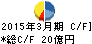 綿半ホールディングス キャッシュフロー計算書 2015年3月期 綿半ホールディングス キャッシュフロー計算書 2015年3月期