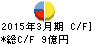 瀧上工業 キャッシュフロー計算書 2015年3月期 瀧上工業 キャッシュフロー計算書 2015年3月期