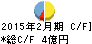 ジーンズメイト キャッシュフロー計算書 2015年2月期 ジーンズメイト キャッシュフロー計算書 2015年2月期