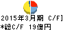 OCHIホールディングス キャッシュフロー計算書 2015年3月期 OCHIホールディングス キャッシュフロー計算書 2015年3月期