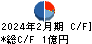 プラップジャパン キャッシュフロー計算書 2024年2月期