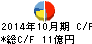 TASAKI キャッシュフロー計算書 2014年10月期 TASAKI キャッシュフロー計算書 2014年10月期
