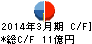 住石ホールディングス キャッシュフロー計算書 2014年3月期 住石ホールディングス キャッシュフロー計算書 2014年3月期