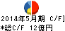 カネコ種苗 キャッシュフロー計算書 2014年5月期 カネコ種苗 キャッシュフロー計算書 2014年5月期