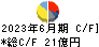 大日本塗料 キャッシュフロー計算書 2023年6月期