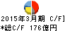 長瀬産業 キャッシュフロー計算書 2015年3月期 長瀬産業 キャッシュフロー計算書 2015年3月期