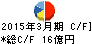 ツツミ キャッシュフロー計算書 2015年3月期 ツツミ キャッシュフロー計算書 2015年3月期