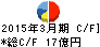 はごろもフーズ キャッシュフロー計算書 2015年3月期 はごろもフーズ キャッシュフロー計算書 2015年3月期