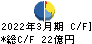 富士興産 キャッシュフロー計算書 2022年3月期