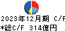 伊藤忠エネクス キャッシュフロー計算書 2023年12月期