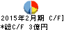 エスケイジャパン キャッシュフロー計算書 2015年2月期 エスケイジャパン キャッシュフロー計算書 2015年2月期
