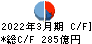 日本電子 キャッシュフロー計算書 2022年3月期