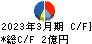 日本製罐 キャッシュフロー計算書 2023年3月期