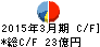 上原成商事 キャッシュフロー計算書 2015年3月期 上原成商事 キャッシュフロー計算書 2015年3月期