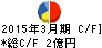 タカチホ キャッシュフロー計算書 2015年3月期 タカチホ キャッシュフロー計算書 2015年3月期