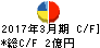 フォーバルテレコム キャッシュフロー計算書 2017年3月期 フォーバルテレコム キャッシュフロー計算書 2017年3月期