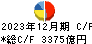 村田製作所 キャッシュフロー計算書 2023年12月期