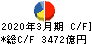 富士通 キャッシュフロー計算書 2020年3月期