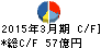 三菱製紙 キャッシュフロー計算書 2015年3月期 三菱製紙 キャッシュフロー計算書 2015年3月期