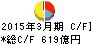 青森銀行 キャッシュフロー計算書 2015年3月期 青森銀行 キャッシュフロー計算書 2015年3月期