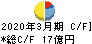 日本リーテック キャッシュフロー計算書 2020年3月期