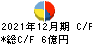 日本アクア キャッシュフロー計算書 2021年12月期