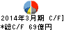 黒田電気 キャッシュフロー計算書 2014年3月期 黒田電気 キャッシュフロー計算書 2014年3月期