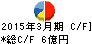 ジーエフシー キャッシュフロー計算書 2015年3月期 ジーエフシー キャッシュフロー計算書 2015年3月期