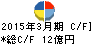 新家工業 キャッシュフロー計算書 2015年3月期 新家工業 キャッシュフロー計算書 2015年3月期