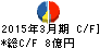 リーガルコーポレーション キャッシュフロー計算書 2015年3月期 リーガルコーポレーション キャッシュフロー計算書 2015年3月期