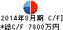 日本PCサービス キャッシュフロー計算書 2014年8月期 日本PCサービス キャッシュフロー計算書 2014年8月期