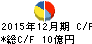 電算システム キャッシュフロー計算書 2015年12月期 電算システム キャッシュフロー計算書 2015年12月期