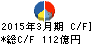 稲畑産業 キャッシュフロー計算書 2015年3月期 稲畑産業 キャッシュフロー計算書 2015年3月期