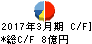 堺商事 キャッシュフロー計算書 2017年3月期 堺商事 キャッシュフロー計算書 2017年3月期