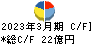 富士興産 キャッシュフロー計算書 2023年3月期
