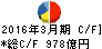 日本電気 キャッシュフロー計算書 2016年3月期 日本電気 キャッシュフロー計算書 2016年3月期