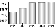 平均年収