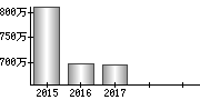 平均年収