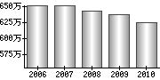 平均年収