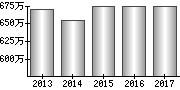 平均年収